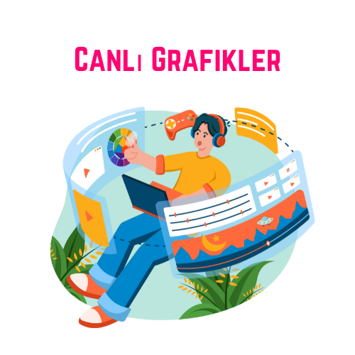 Canlı Grafikler
